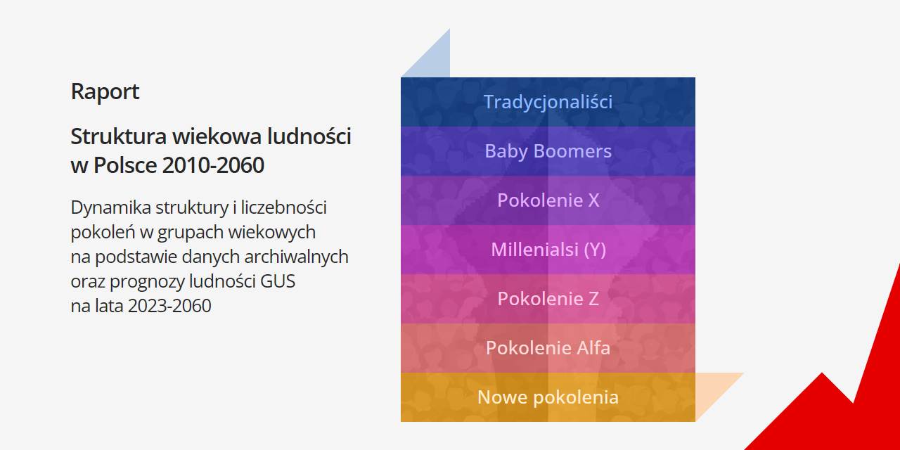Raport: Struktura wiekowa ludności w Polsce 2010-2060